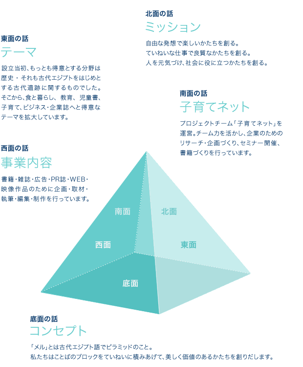 Concept & Business Map